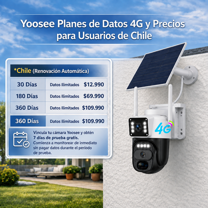 Cámara de Seguridad Panoramica | 360°